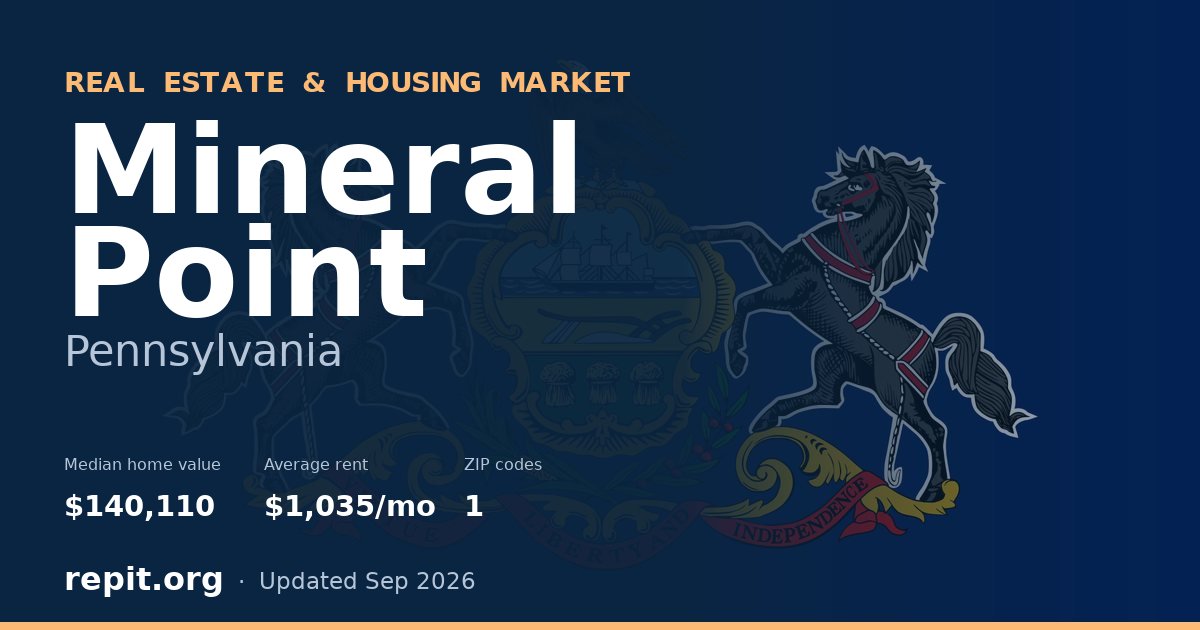 Mineral Point, PA real estate and housing market — median home value $140,110, average rent $1,035/mo, 1 ZIP code