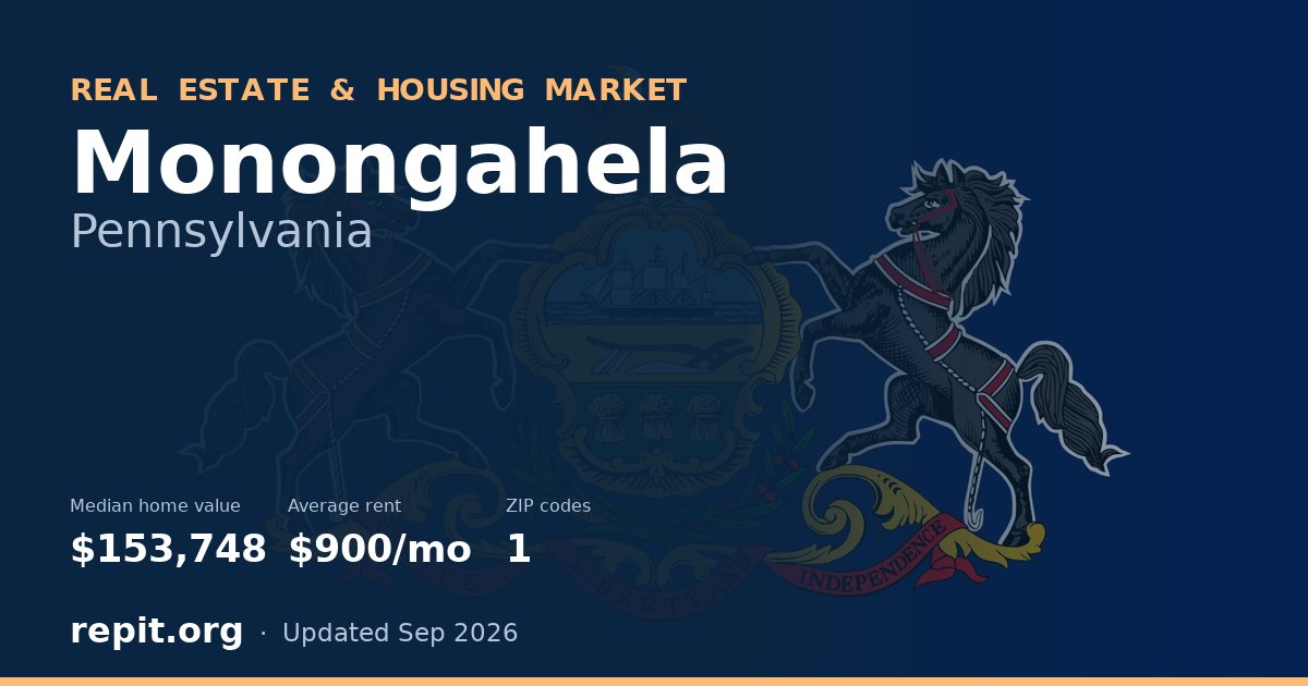 Monongahela, PA real estate and housing market — median home value $153,748, average rent $900/mo, 1 ZIP code