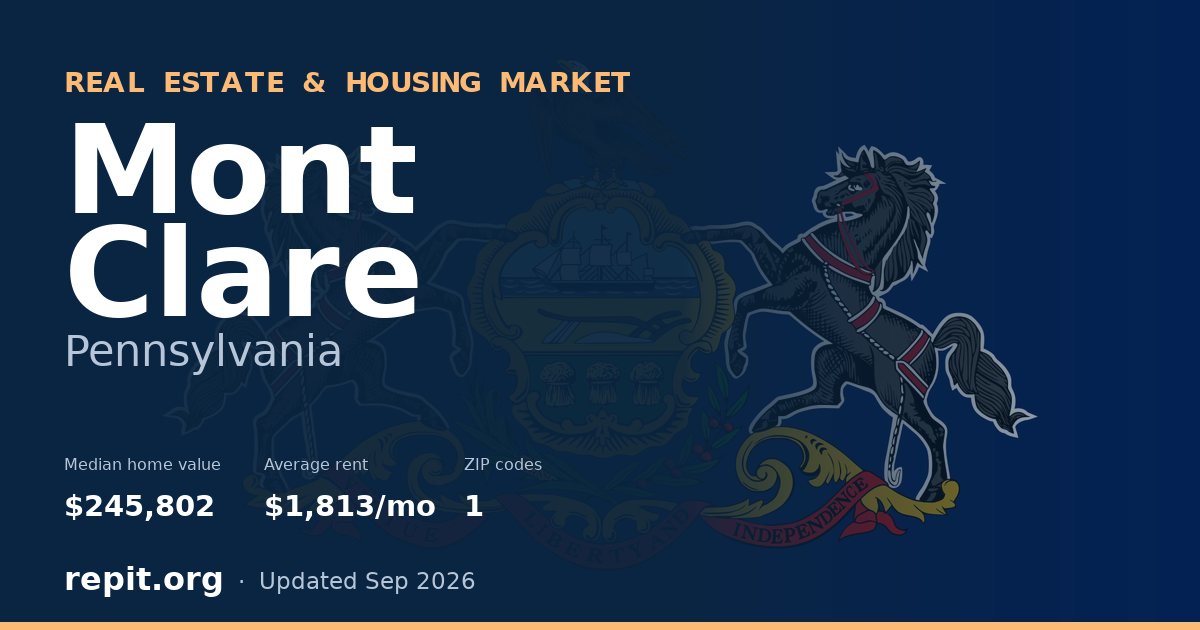 Mont Clare, PA real estate and housing market — median home value $245,802, average rent $1,813/mo, 1 ZIP code