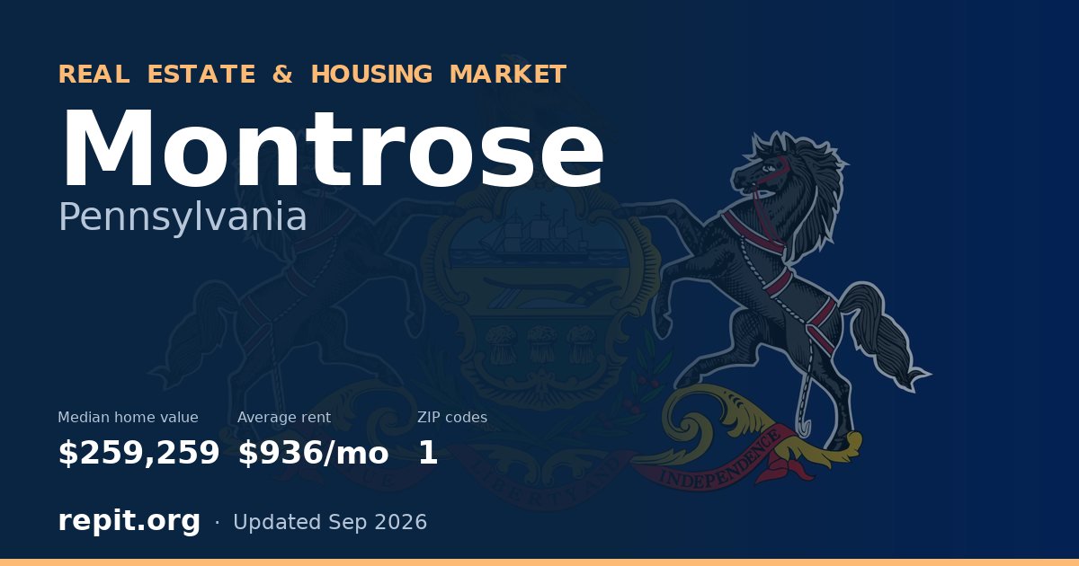 Montrose, PA real estate and housing market — median home value $259,259, average rent $936/mo, 1 ZIP code