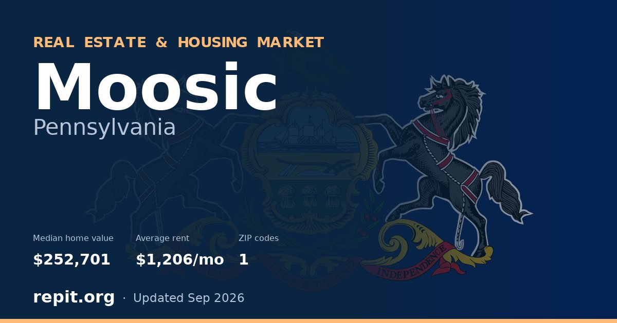 Moosic, PA real estate and housing market — median home value $252,701, average rent $1,206/mo, 1 ZIP code
