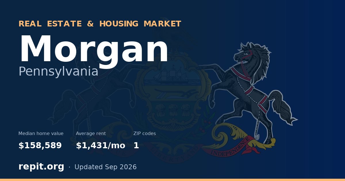 Morgan, PA real estate and housing market — median home value $158,589, average rent $1,431/mo, 1 ZIP code