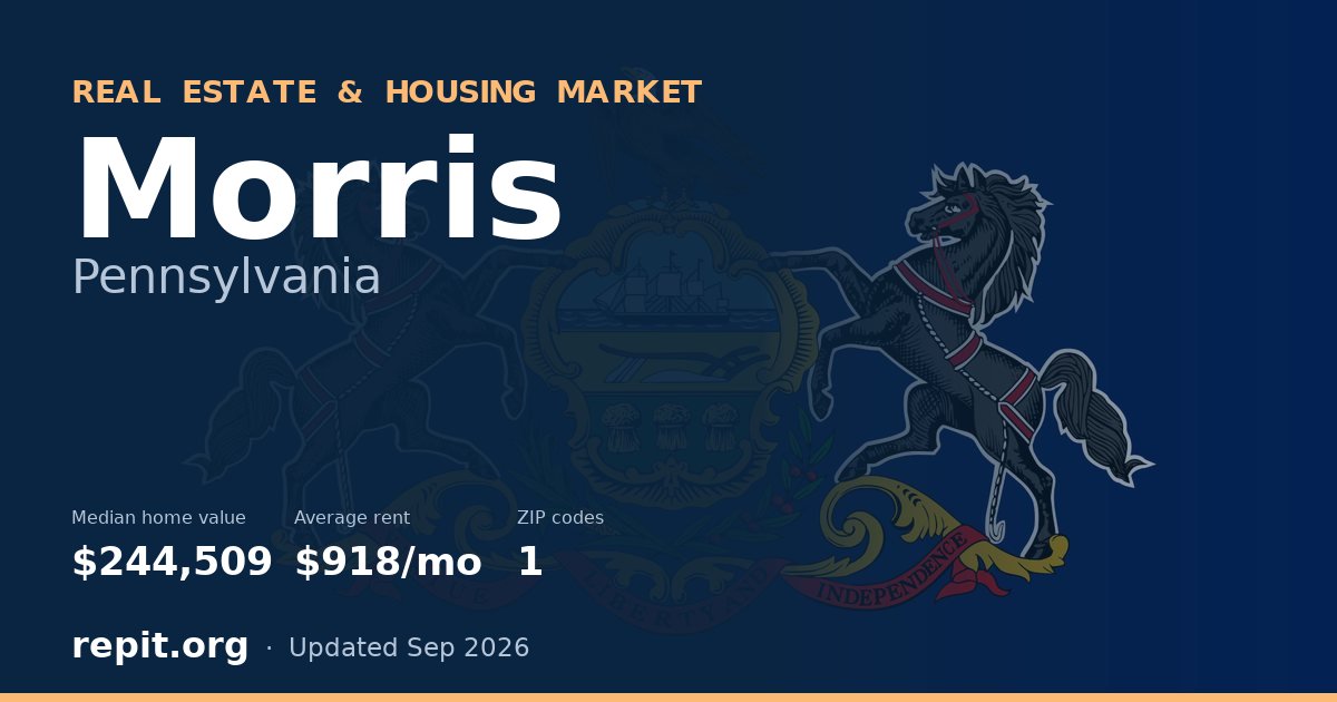 Morris, PA real estate and housing market — median home value $244,509, average rent $918/mo, 1 ZIP code