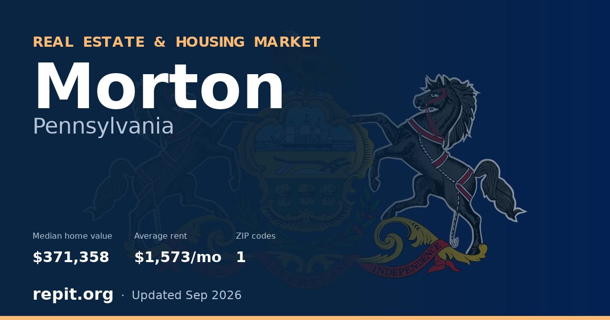 Morton, PA real estate and housing market — median home value $371,358, average rent $1,573/mo, 1 ZIP code