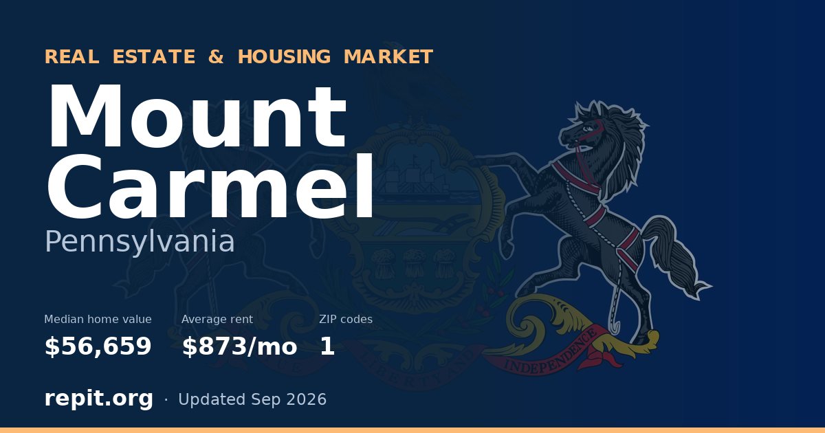 Mount Carmel, PA real estate and housing market — median home value $56,659, average rent $873/mo, 1 ZIP code