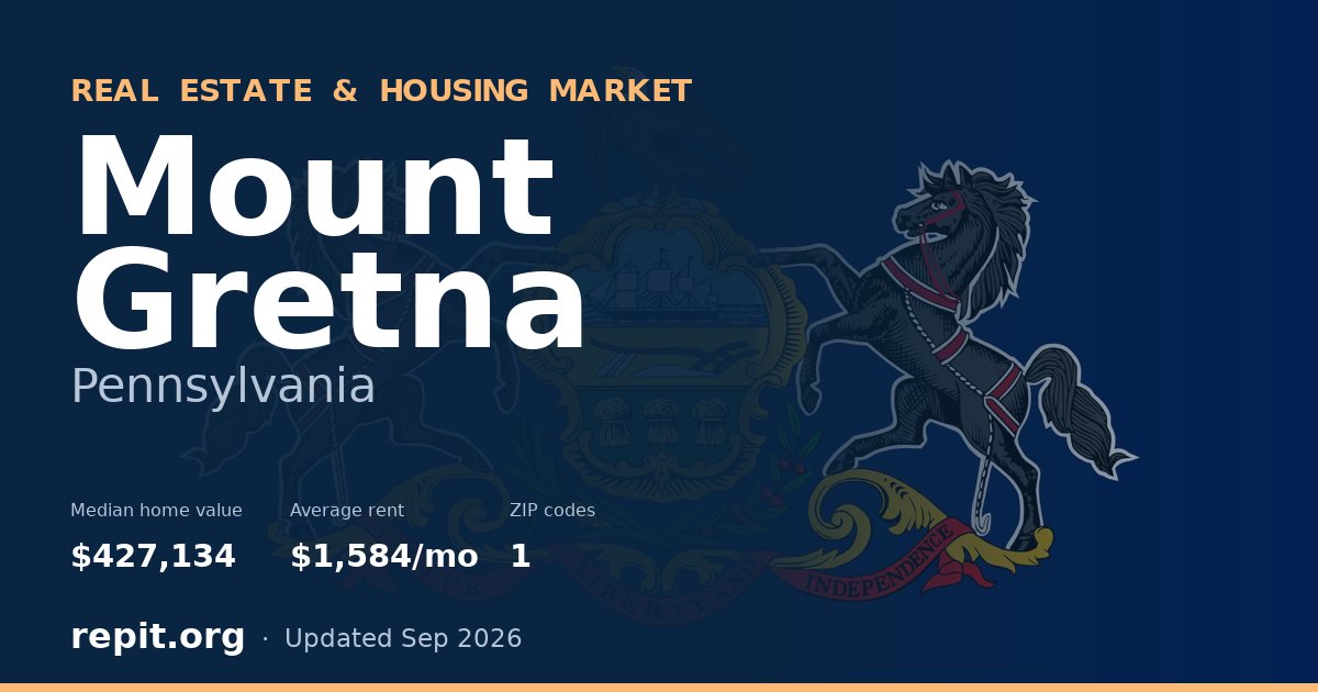 Mount Gretna, PA real estate and housing market — median home value $427,134, average rent $1,584/mo, 1 ZIP code