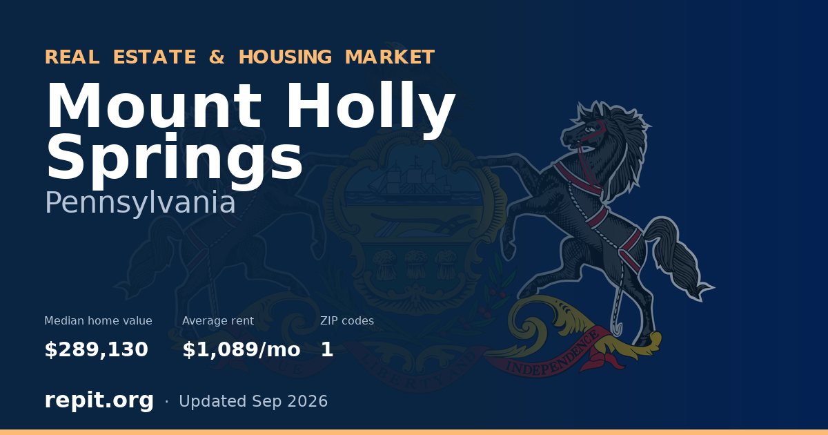 Mount Holly Springs, PA real estate and housing market — median home value $289,130, average rent $1,089/mo, 1 ZIP code