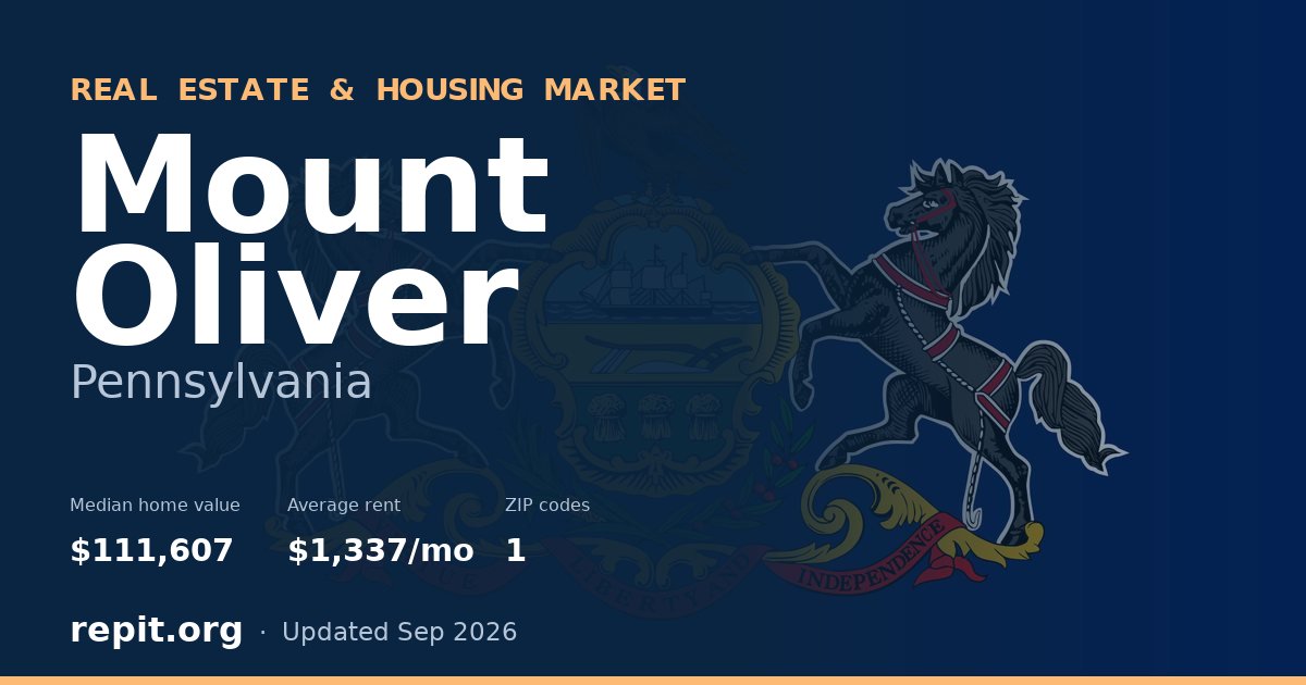 Mount Oliver, PA real estate and housing market — median home value $111,607, average rent $1,337/mo, 1 ZIP code