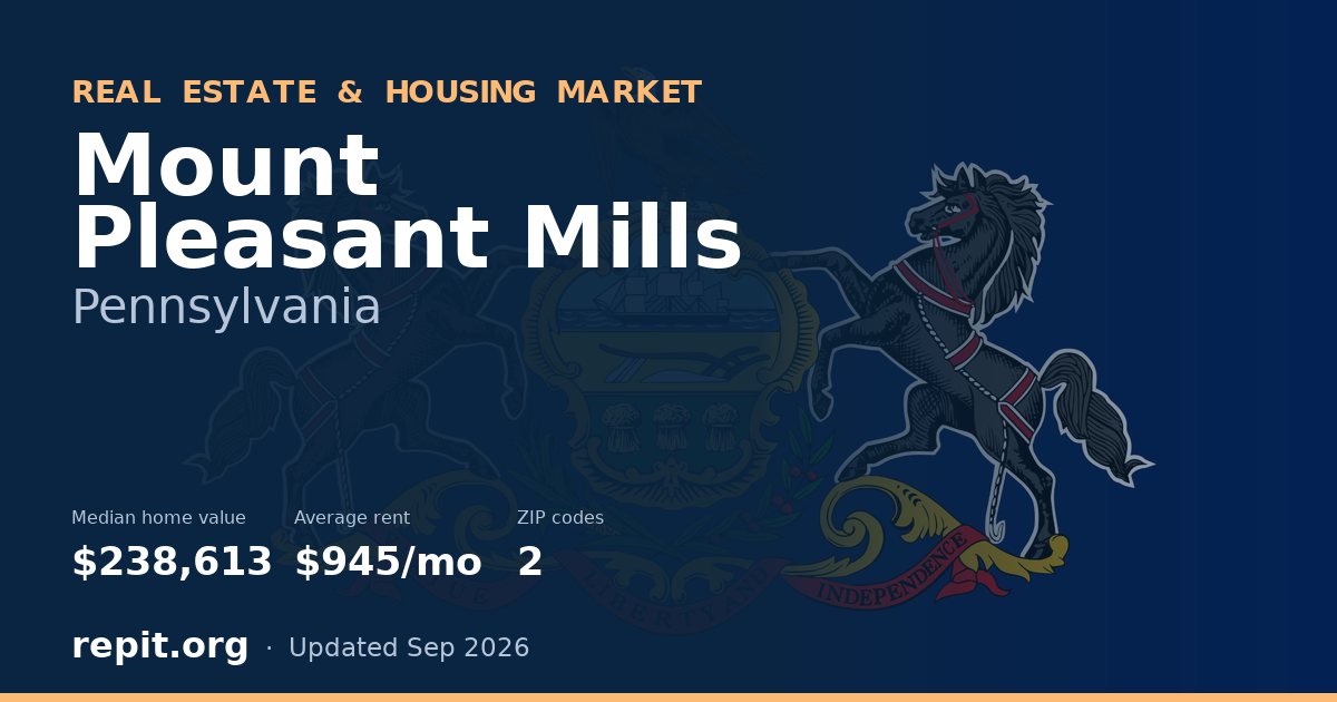 Mount Pleasant Mills, PA real estate and housing market — median home value $238,613, average rent $945/mo, 2 ZIP codes