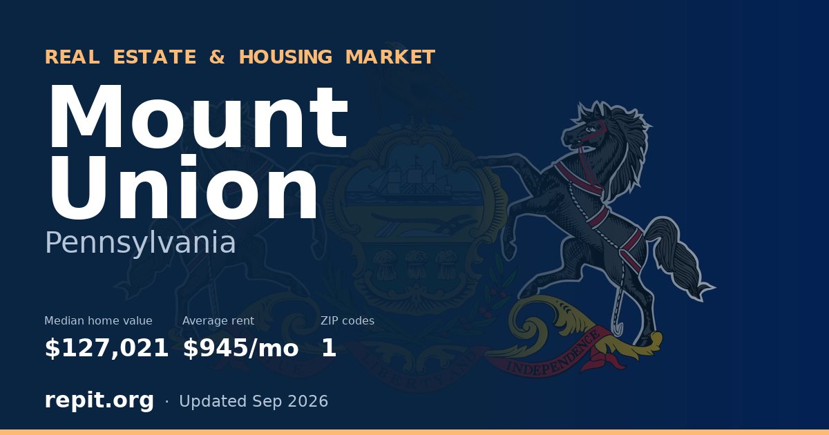Mount Union, PA real estate and housing market — median home value $127,021, average rent $945/mo, 1 ZIP code