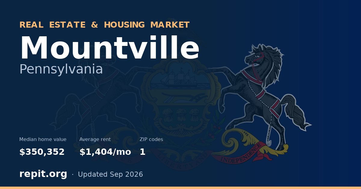 Mountville, PA real estate and housing market — median home value $350,352, average rent $1,404/mo, 1 ZIP code