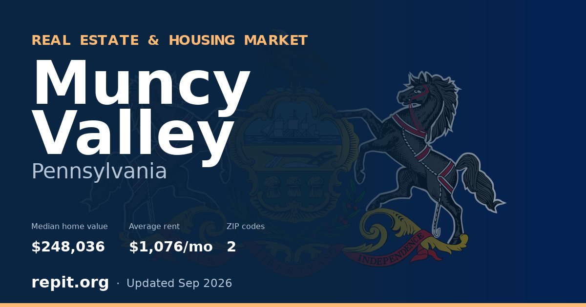 Muncy Valley, PA real estate and housing market — median home value $248,036, average rent $1,076/mo, 2 ZIP codes