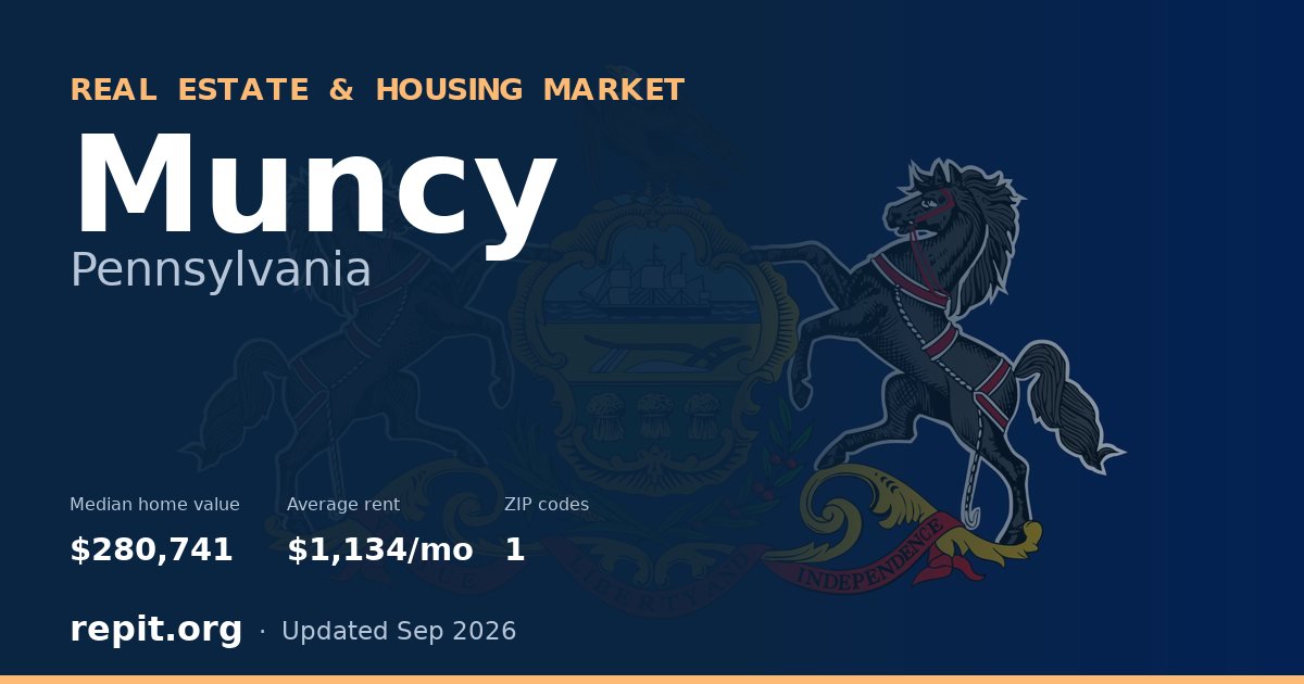 Muncy, PA real estate and housing market — median home value $280,741, average rent $1,134/mo, 1 ZIP code