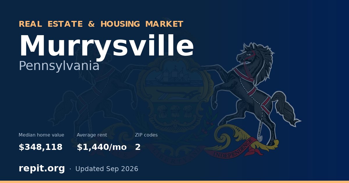 Murrysville, PA real estate and housing market — median home value $348,118, average rent $1,440/mo, 2 ZIP codes
