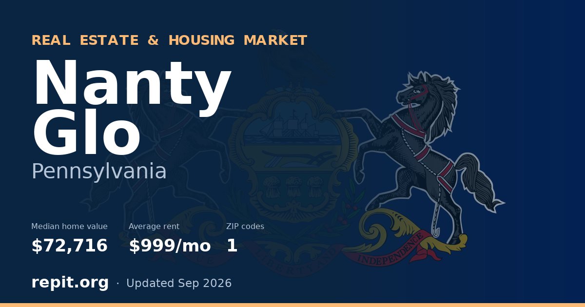 Nanty Glo, PA real estate and housing market — median home value $72,716, average rent $999/mo, 1 ZIP code