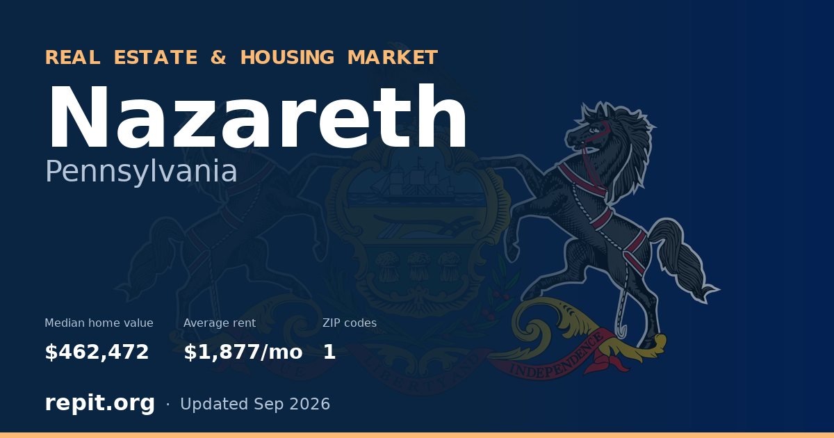 Nazareth, PA real estate and housing market — median home value $462,472, average rent $1,877/mo, 1 ZIP code
