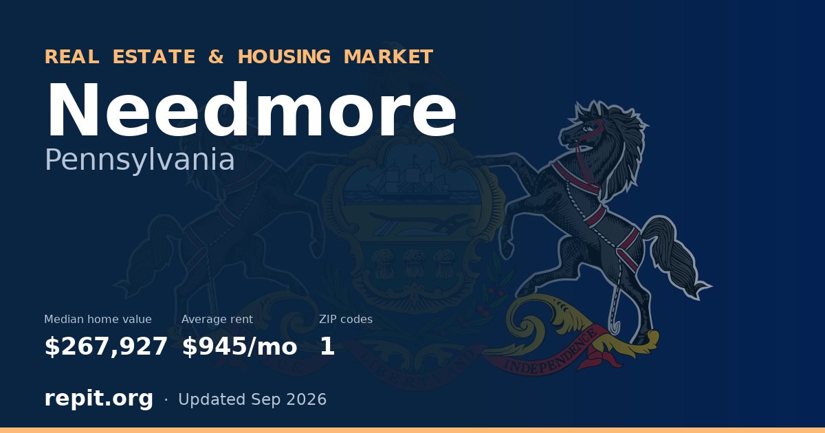 Needmore, PA real estate and housing market — median home value $267,927, average rent $945/mo, 1 ZIP code