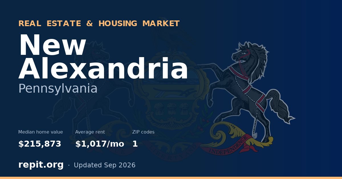 New Alexandria, PA real estate and housing market — median home value $215,873, average rent $1,017/mo, 1 ZIP code
