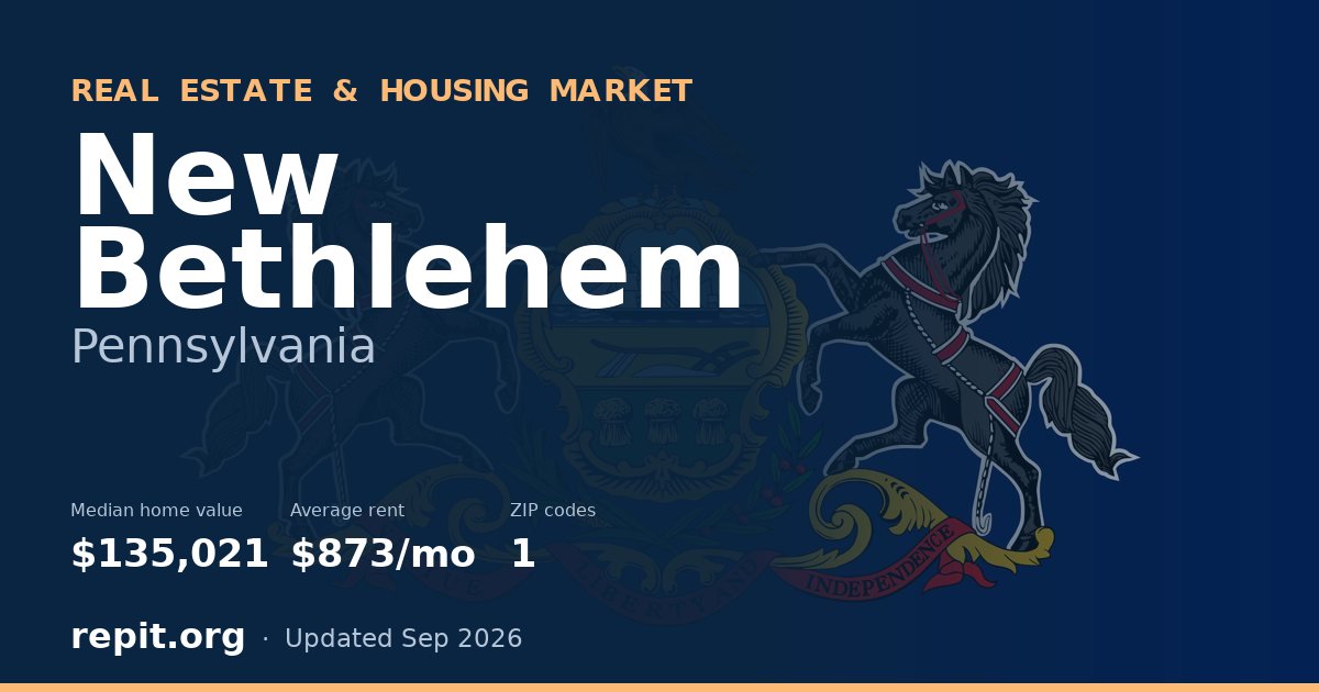 New Bethlehem, PA real estate and housing market — median home value $135,021, average rent $873/mo, 1 ZIP code