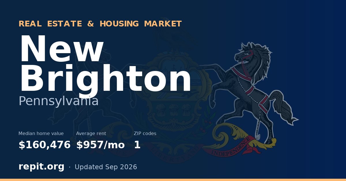 New Brighton, PA real estate and housing market — median home value $160,476, average rent $957/mo, 1 ZIP code