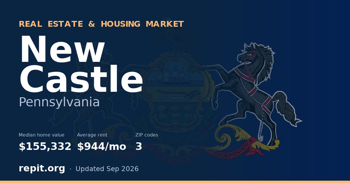 New Castle, PA real estate and housing market — median home value $155,332, average rent $944/mo, 3 ZIP codes