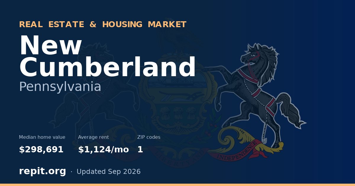 New Cumberland, PA real estate and housing market — median home value $298,691, average rent $1,124/mo, 1 ZIP code