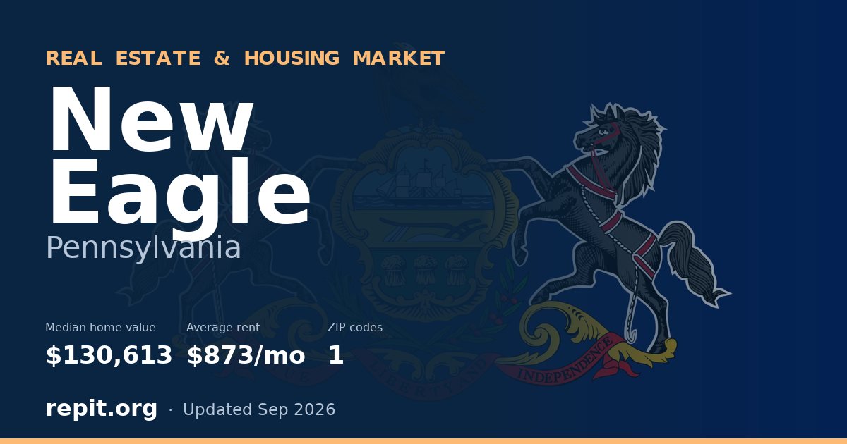 New Eagle, PA real estate and housing market — median home value $130,613, average rent $873/mo, 1 ZIP code