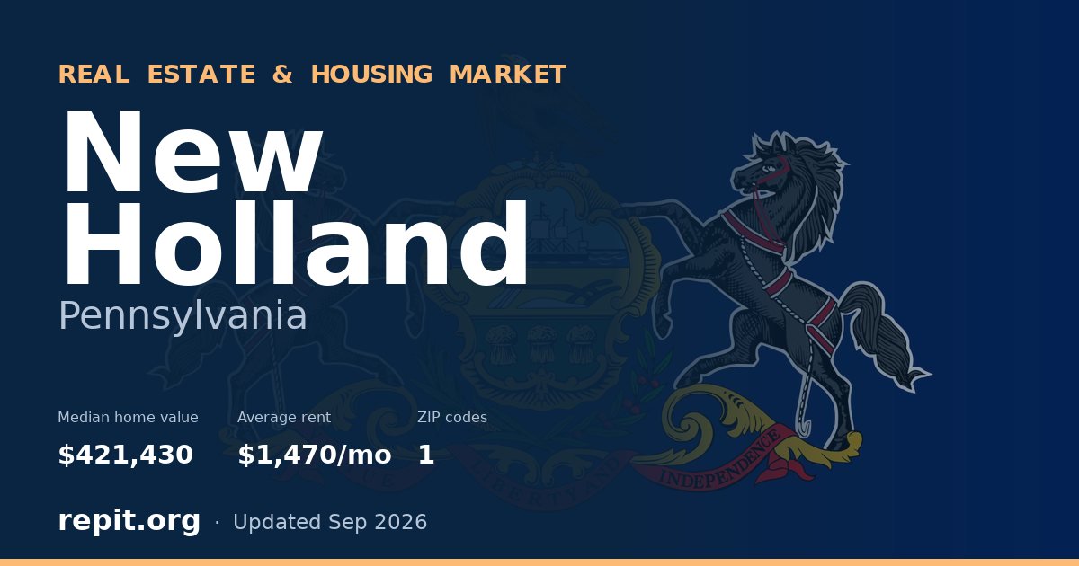 New Holland, PA real estate and housing market — median home value $421,430, average rent $1,470/mo, 1 ZIP code