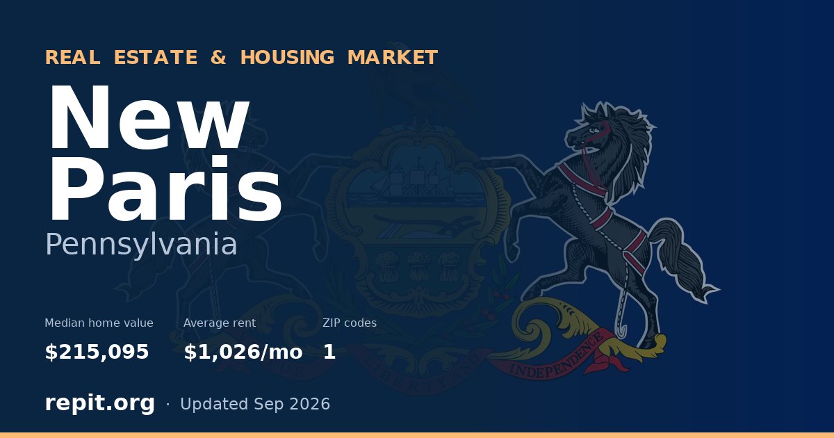 New Paris, PA real estate and housing market — median home value $215,095, average rent $1,026/mo, 1 ZIP code