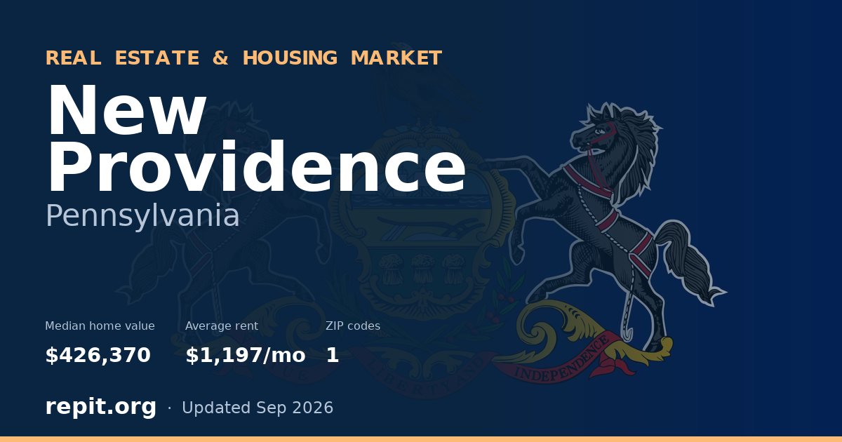 New Providence, PA real estate and housing market — median home value $426,370, average rent $1,197/mo, 1 ZIP code
