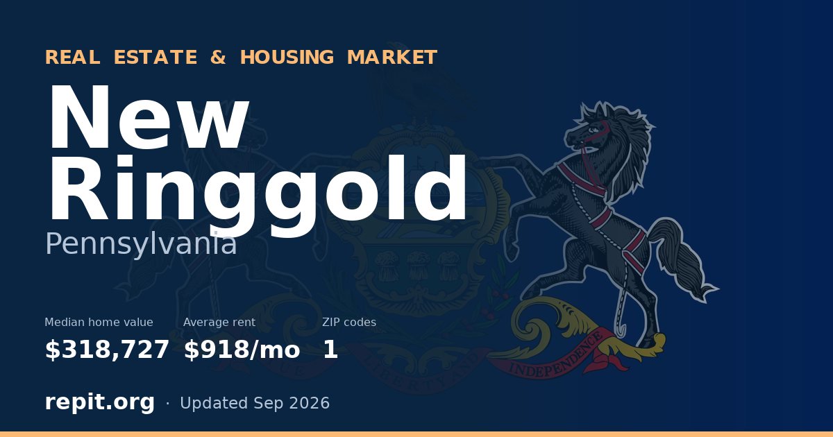 New Ringgold, PA real estate and housing market — median home value $318,727, average rent $918/mo, 1 ZIP code