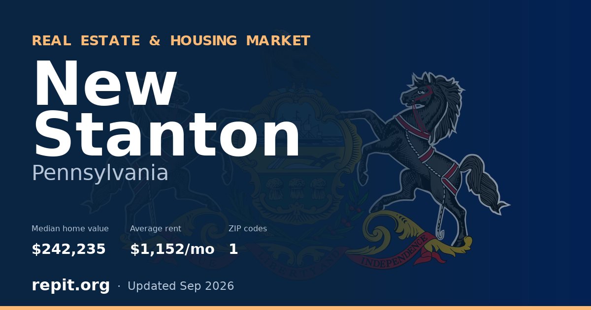 New Stanton, PA real estate and housing market — median home value $242,235, average rent $1,152/mo, 1 ZIP code