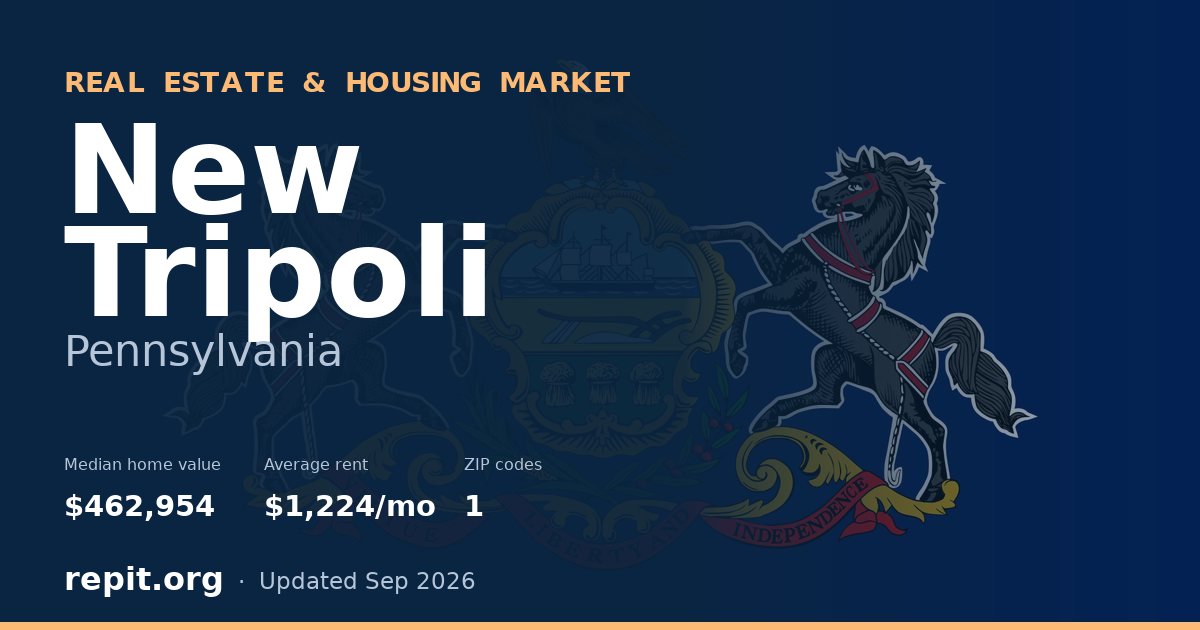 New Tripoli, PA real estate and housing market — median home value $462,954, average rent $1,224/mo, 1 ZIP code