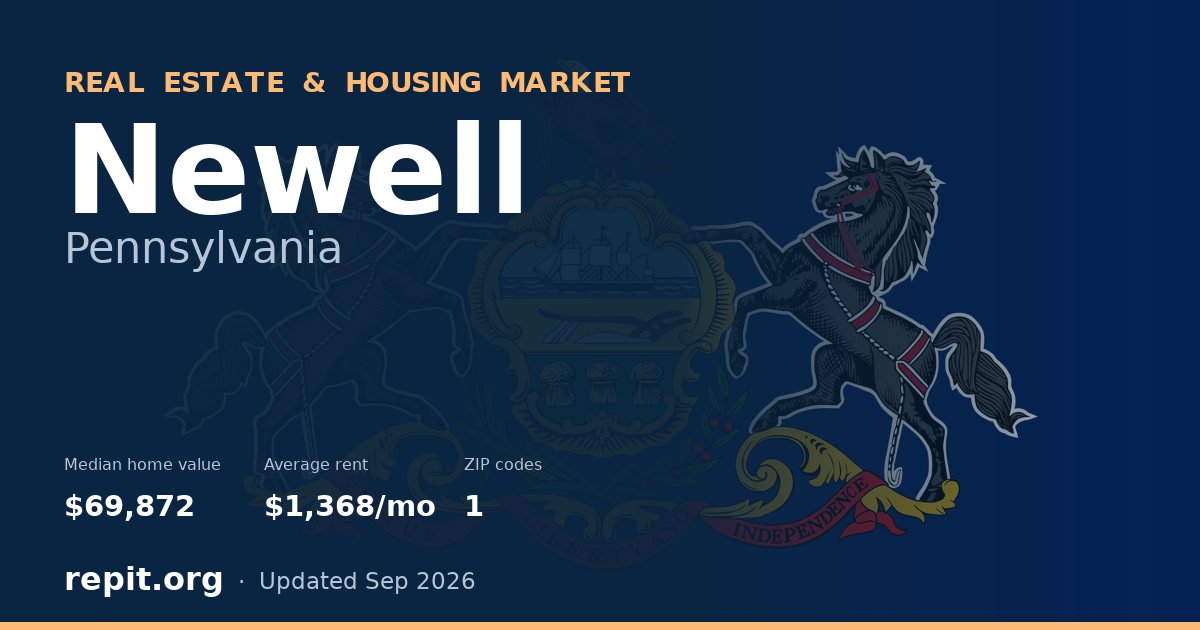 Newell, PA real estate and housing market — median home value $69,872, average rent $1,368/mo, 1 ZIP code