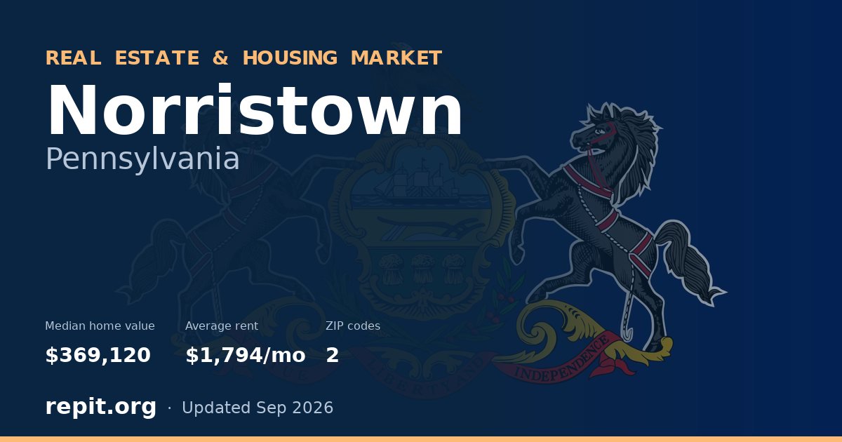 Norristown, PA real estate and housing market — median home value $369,120, average rent $1,794/mo, 2 ZIP codes