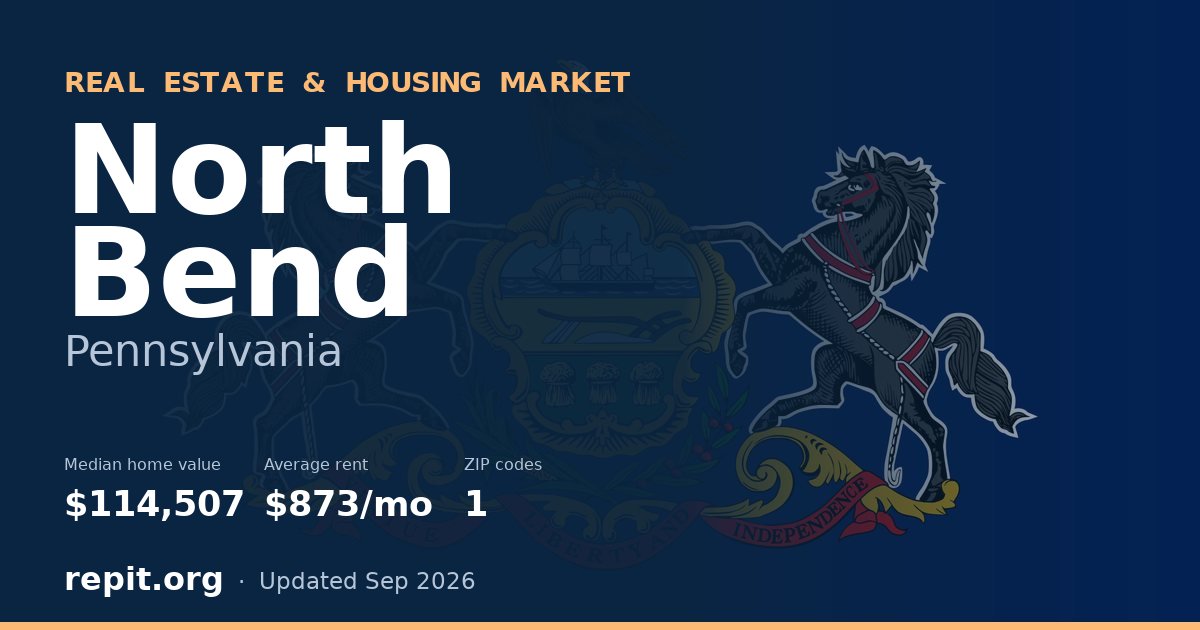 North Bend, PA real estate and housing market — median home value $114,507, average rent $873/mo, 1 ZIP code