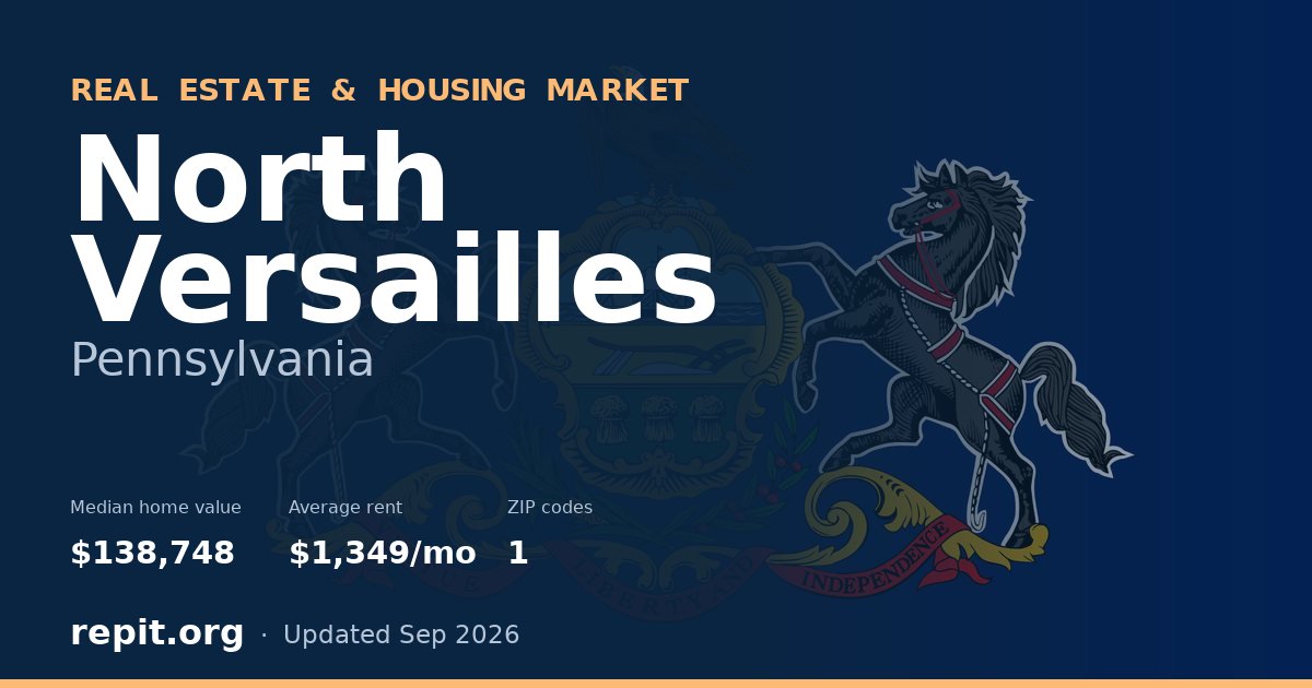 North Versailles, PA real estate and housing market — median home value $138,748, average rent $1,349/mo, 1 ZIP code