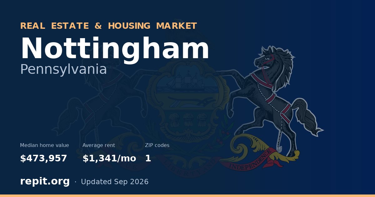 Nottingham, PA real estate and housing market — median home value $473,957, average rent $1,341/mo, 1 ZIP code