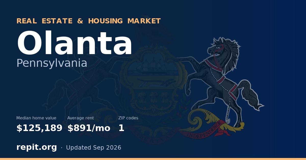 Olanta, PA real estate and housing market — median home value $125,189, average rent $891/mo, 1 ZIP code