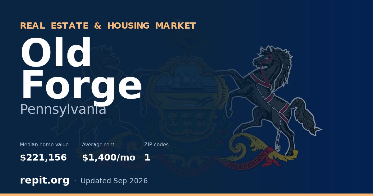 Old Forge, PA real estate and housing market — median home value $221,156, average rent $1,400/mo, 1 ZIP code