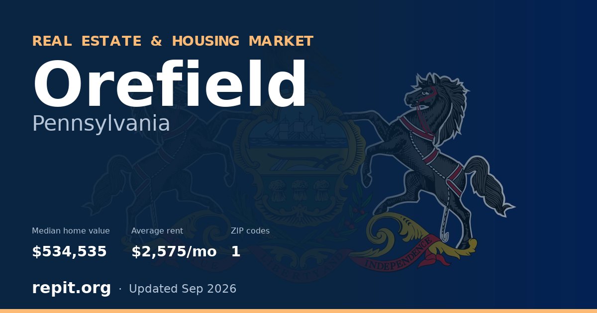 Orefield, PA real estate and housing market — median home value $534,535, average rent $2,575/mo, 1 ZIP code