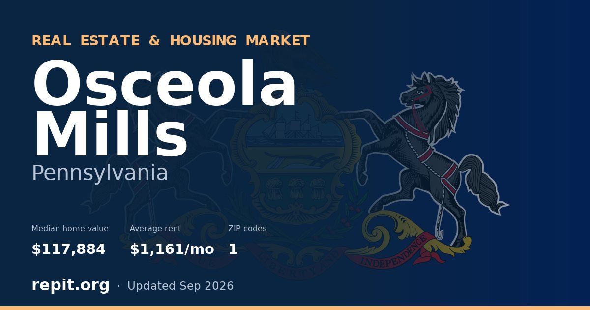 Osceola Mills, PA real estate and housing market — median home value $117,884, average rent $1,161/mo, 1 ZIP code