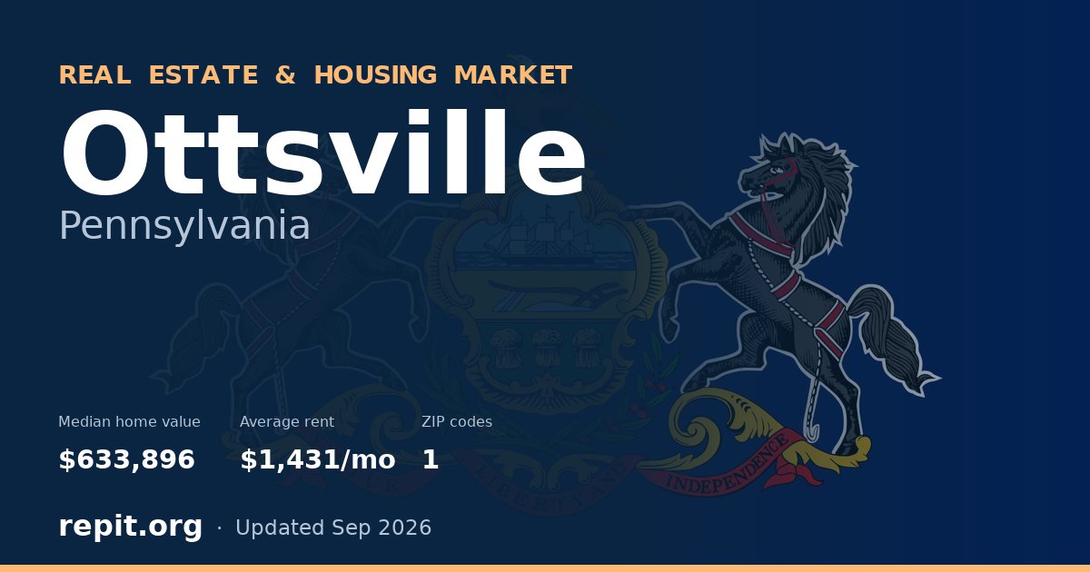 Ottsville, PA real estate and housing market — median home value $633,896, average rent $1,431/mo, 1 ZIP code