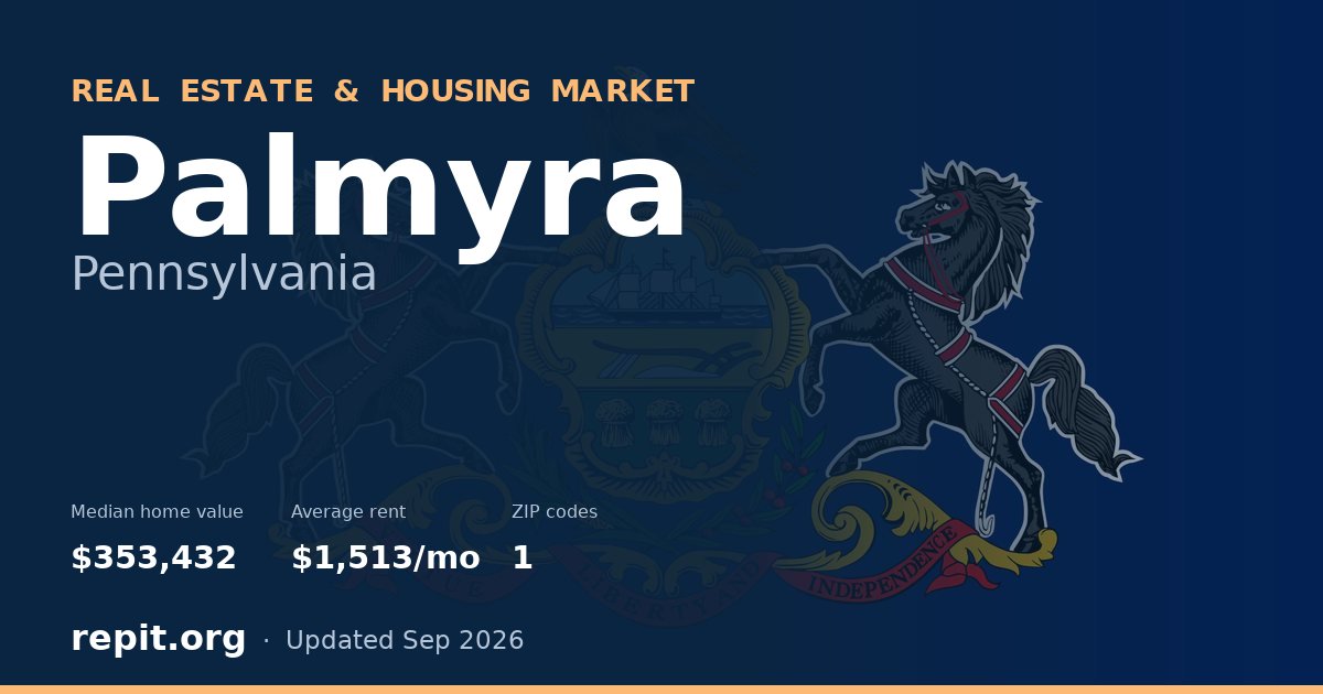 Palmyra, PA real estate and housing market — median home value $353,432, average rent $1,513/mo, 1 ZIP code