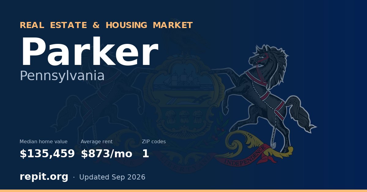 Parker, PA real estate and housing market — median home value $135,459, average rent $873/mo, 1 ZIP code