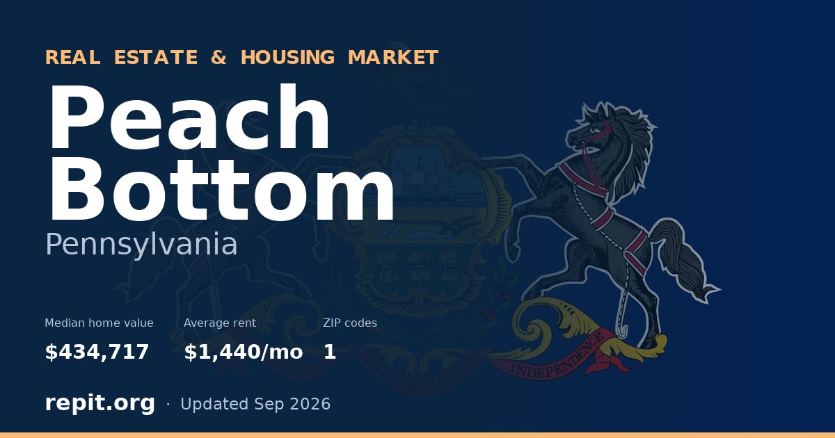 Peach Bottom, PA real estate and housing market — median home value $434,717, average rent $1,440/mo, 1 ZIP code