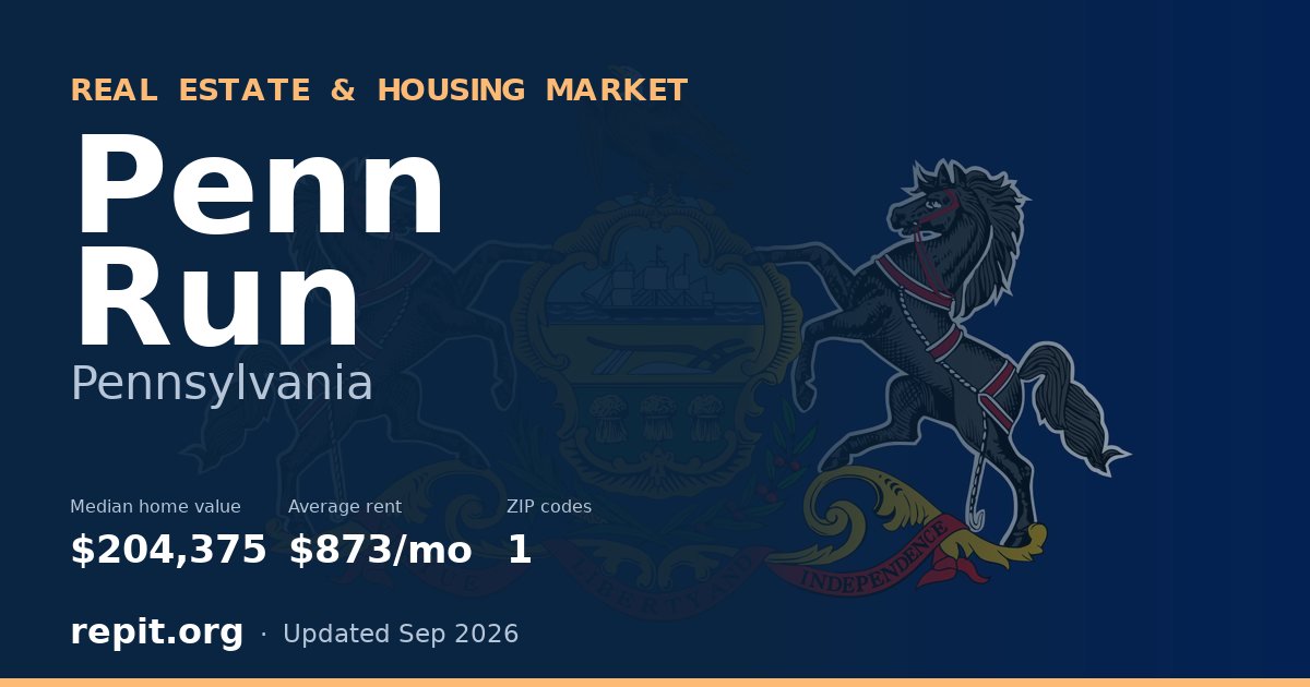 Penn Run, PA real estate and housing market — median home value $204,375, average rent $873/mo, 1 ZIP code