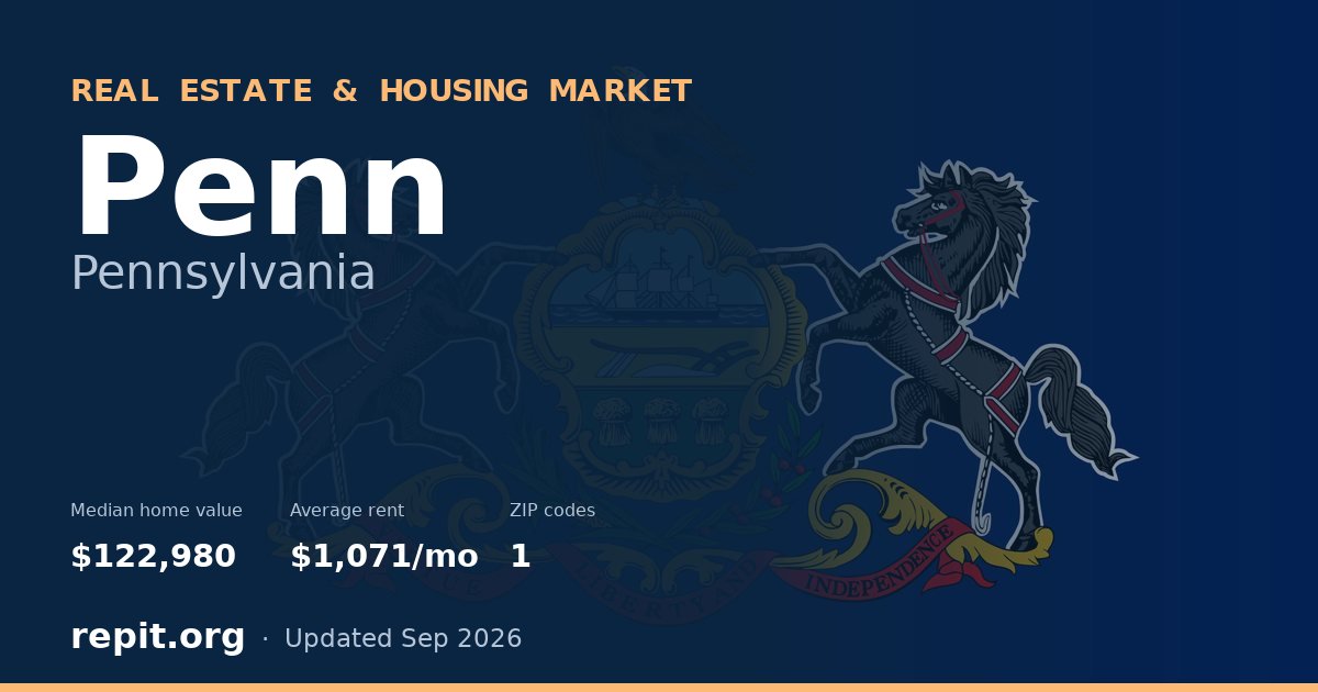 Penn, PA real estate and housing market — median home value $122,980, average rent $1,071/mo, 1 ZIP code