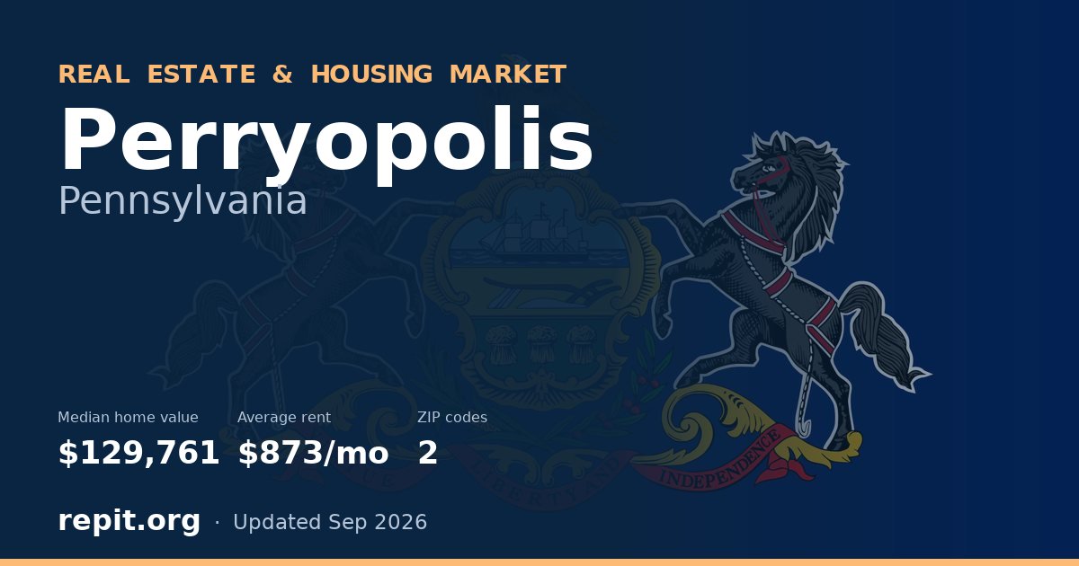 Perryopolis, PA real estate and housing market — median home value $129,761, average rent $873/mo, 2 ZIP codes