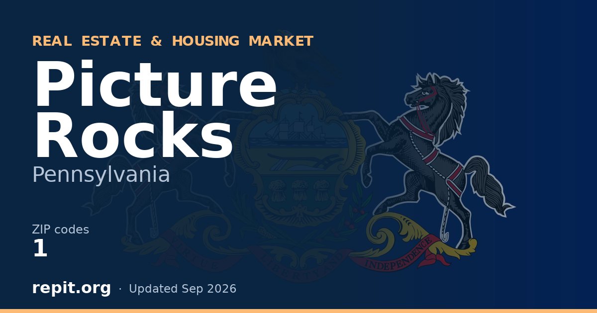 Picture Rocks, PA real estate and housing market — 1 ZIP code